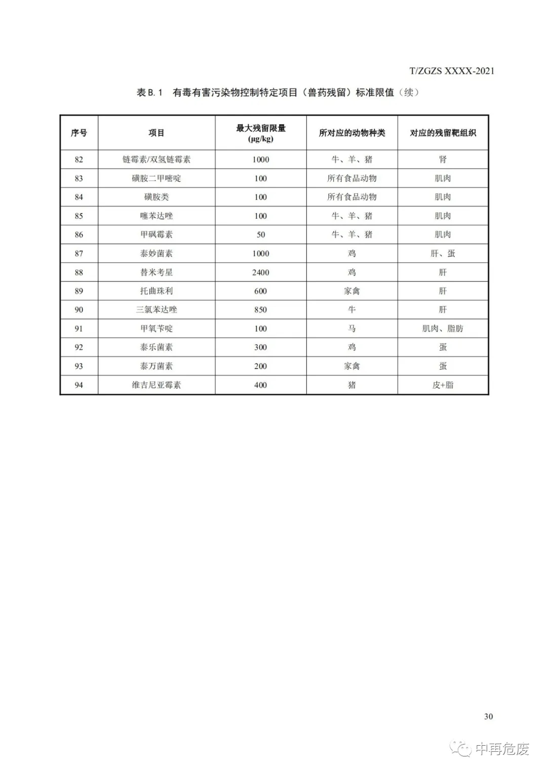 廢鹽綜合利用